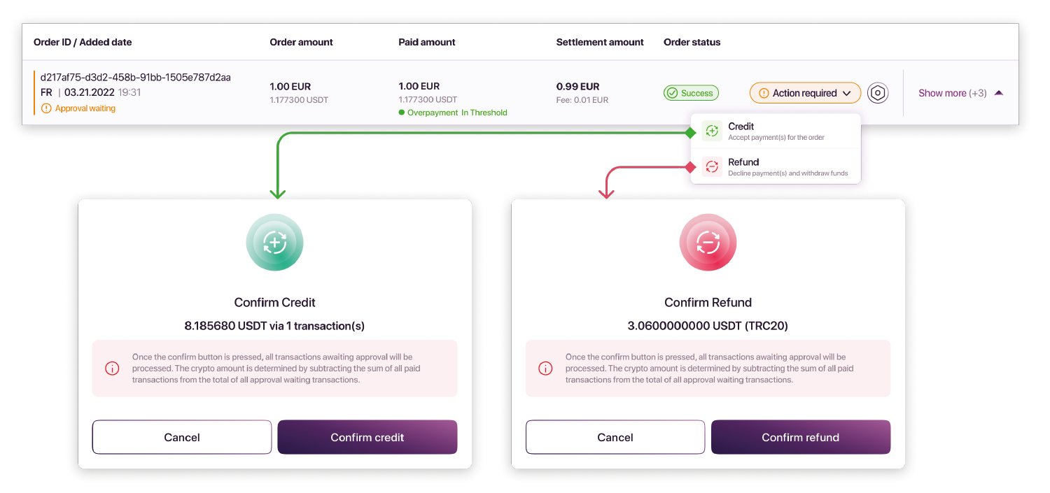 Overpayment management dashboard